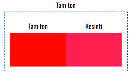 VOXCO PIGMENT KIRMIZI 170 F5RK